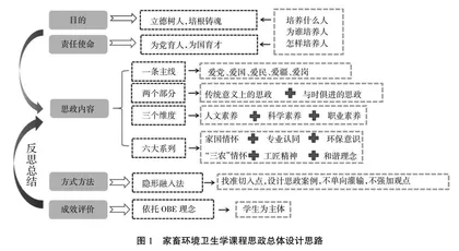 新农科背景下家畜环境卫生学课程思政建设与思考