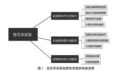 大学生创新性思维的构建培养