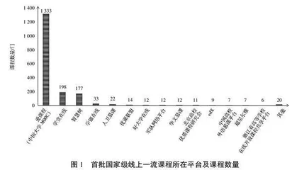 慕课在高等院校本科教学中的应用概况与思考
