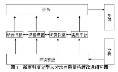 数字经济下新商科复合型人才培养路径探析