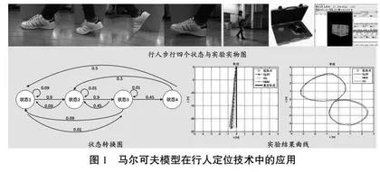 随机过程课程思政元素有效融入路径探索