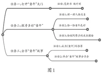 整本书阅读推进中教师的缺位、越位与正位回归