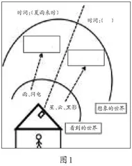 指向学生成长的语文真实性学习活动设计与实施