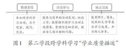 跨学科学习中表现性评价的设计与实施