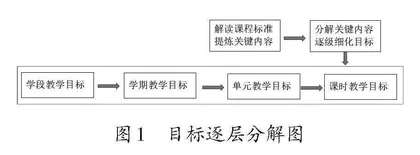 以游戏任务驱动“语文园地”教学的实施策略