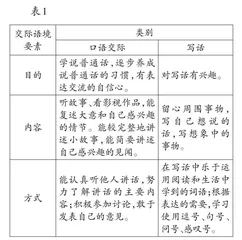 交际语境视域下“表达与交流”的教学思考