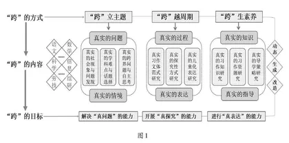 跨学科写作的基本特征与实践路径
