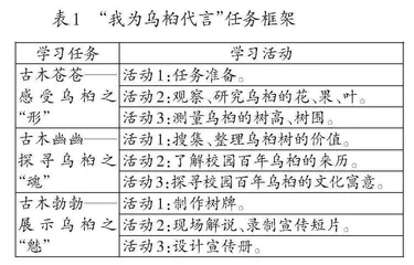 小学语文“跨学科学习”学习任务群的价值、教学现状及建议
