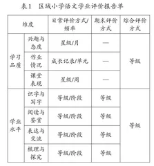 聚焦评价关键问题，提升区域学业质量 