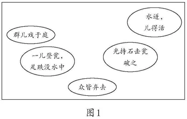 让语文课堂上的学习真实可见