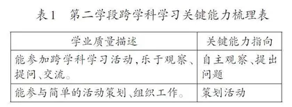 聚焦中华优秀传统文化设计跨学科学习任务