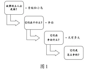 指向思维品质提升的小学寓言教学策略