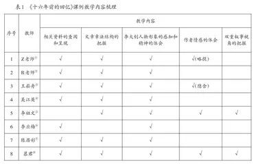 革命文化散文教学误区与教学内容重构