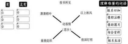 为诗配画见客情 借画悟诗动乡心