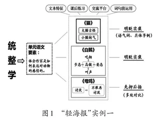让教研成果转化为教学行为
