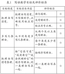 第一学段实用性写话教学目标定位与教学路径