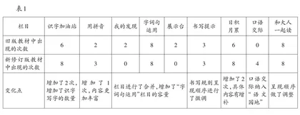 厘清变化 把握本质