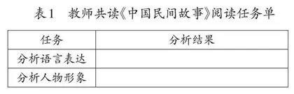 以教师读书会助力学生整本书阅读的实践与思考 