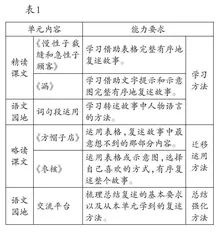 立足单元整体，有序推进复述教学