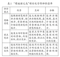 基于项目化设计的习作教学评价策略研究