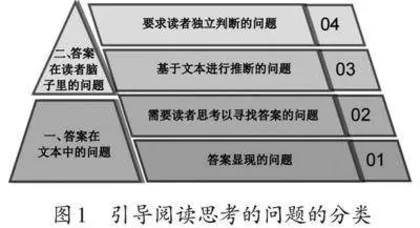 促进理解的课堂学习任务设计