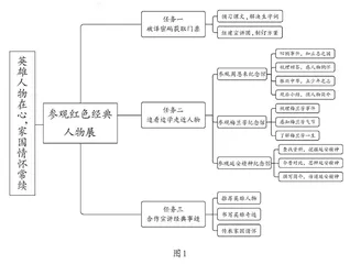 例谈以文化自信为主题的单元整组作业设计策略