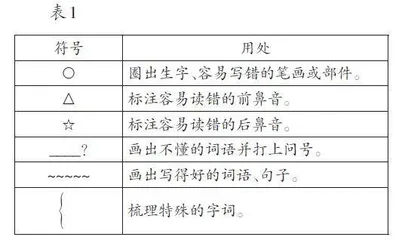 基于批注策略的第一学段字词学习链构建