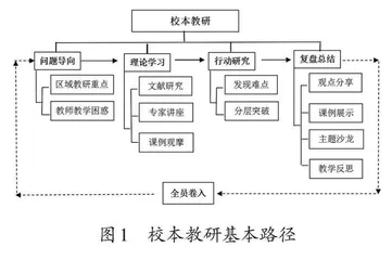 问题导向 过程展开 循序推进 