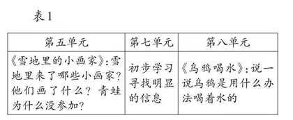 迈好第一步 走好阅读路