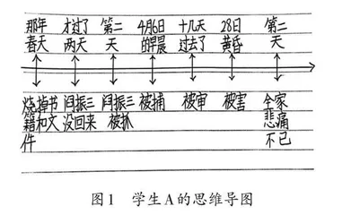 用好思维导图，训练高阶思维  