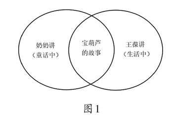 拾级而上，用支架助力创意表达