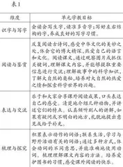“学教评一体”视域下的单元整组教学设计与实施