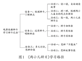 “思辨性阅读与表达”视角下文言文教学的基点与支点