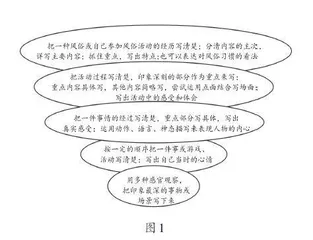 素养导向下的单元习作教学