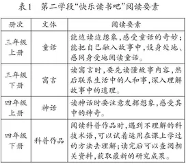 “快乐读书吧”教学的问题分析和改进策略