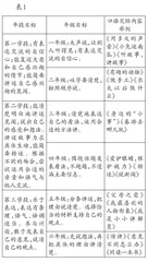 引入项目化学习，提升口语交际课实效