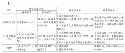 借童话开展实用性阅读与交流 