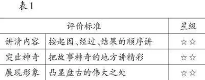 传统文化视角下神话故事的教学策略探析