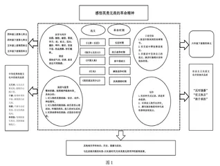 语文单元教学评价的实施