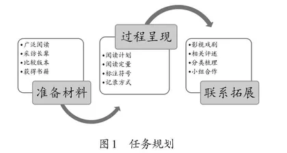 表现性评价分阶段支持整本书阅读的实践