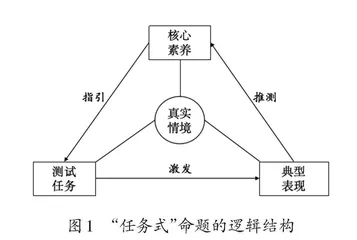 小学语文“任务式”命题的价值追求与实践探索