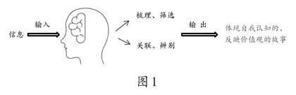 思考有“框” “辨”说有径
