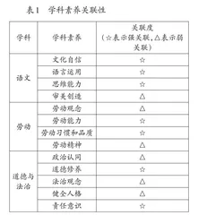基于系统思维的跨学科主题学习探析