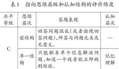 技术赋能小学语文主观题评改的循证研究