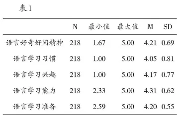 大班幼儿学习准备与小学一年级新生学习适应双向衔接调查研究