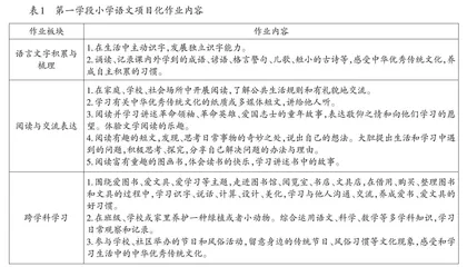 变作业为项目 以学程促成长