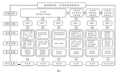 设置驱动性任务  促进读写融合