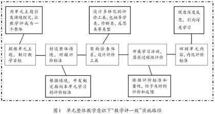 单元整体教学意识下“教学评一致”的教学路径