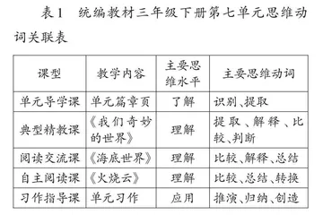 基于思维动词应用研究的单元整体教学实践