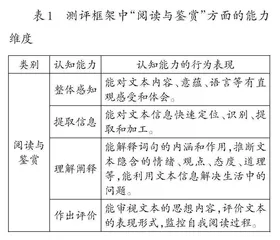 小学语文“任务链”式阅读题的命制